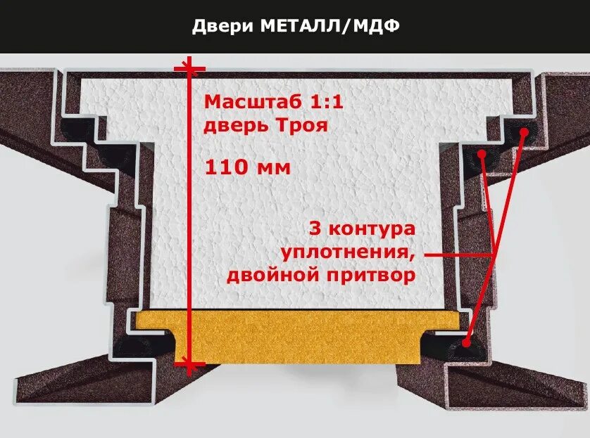 Дверь без притвора