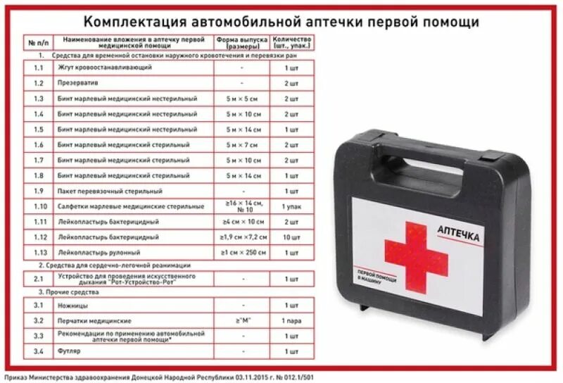 Аптечка автомобильная 2023. Комплектация аптечки 2023. Состав аптечки первой помощи 2023. Аптечка автомобильная 2023 ГОСТ. Аптечки закон