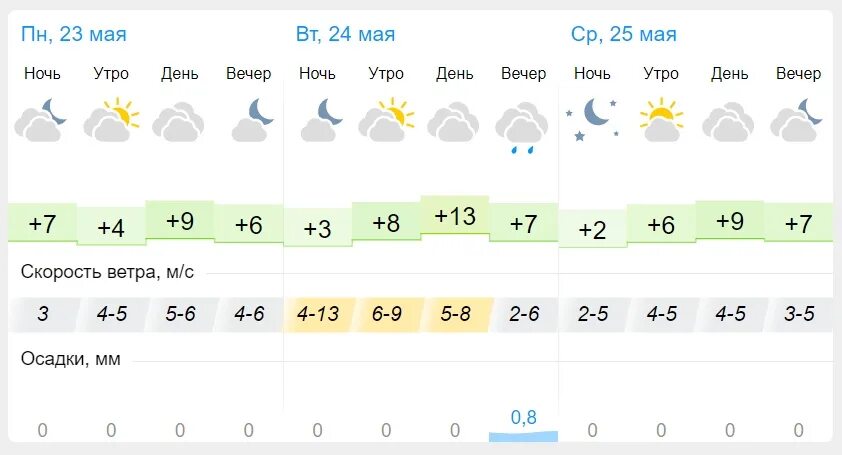 Прогноз погоды в канске на 10 дней. Гисметео Пенза. Гисметео Тверь. Гисметео Пенза 2 недели. Гисметео Томск.