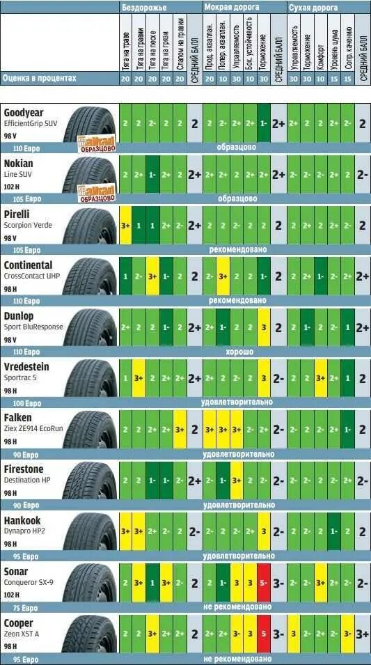 Самая тихая резина. Самая тихая резина. Michelin 215/65/ r16 шумность шин. Реклама автомобильных покрышек. Самая тихая резина.