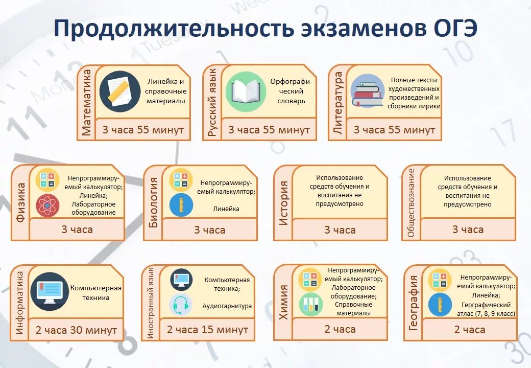 Продолжительность экзаменов огэ 2024. Продолжительность экзаменов ОГЭ. Продолжительность экзамена ОГЭ по русскому языку. Плакаты ЕГЭ Продолжительность экзаменов. Уголок выпускника 9 класса.