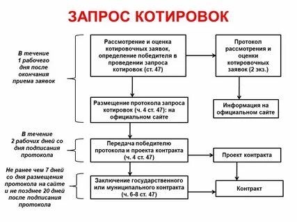 Котировки подписание контракта сроки