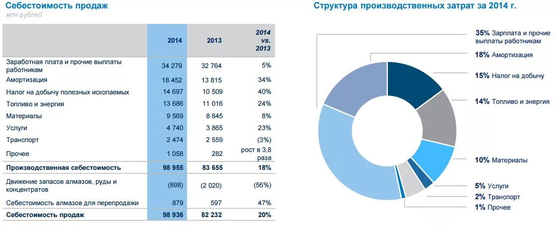 Алроса зарегистрироваться. Алроса зарегистрироваться