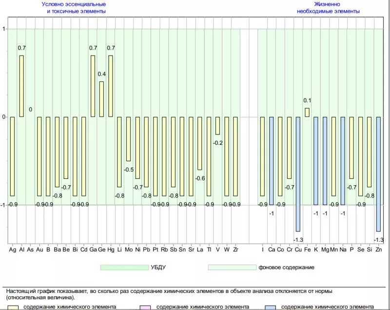 Сдать волосы на анализ микроэлементов. Спектральный анализ волос. спектральный анализ крови на микроэлементы. спектральный анализ волос на микроэлементы. анализ волос на микроэлементы норма.