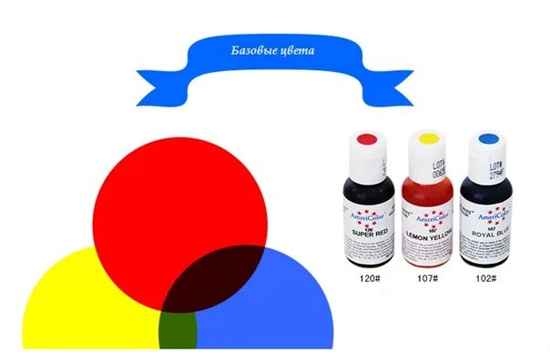 Как получить черную краску смешиванием. Смешение цветов. Базовые цвета для смешивания. Смешивание цветов для кондитера. Основные цвета для смешивания красок.