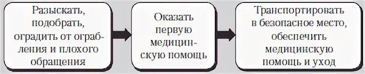 Раненый защита