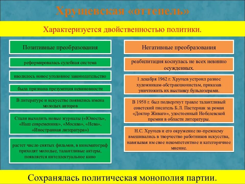 Политика оттепели хрущева. Хрущевская оттепель экономика. Реформы хрущевской оттепели. Причины хрущевской оттепели. Внутренняя политика хрущевской оттепели 1953-1964.