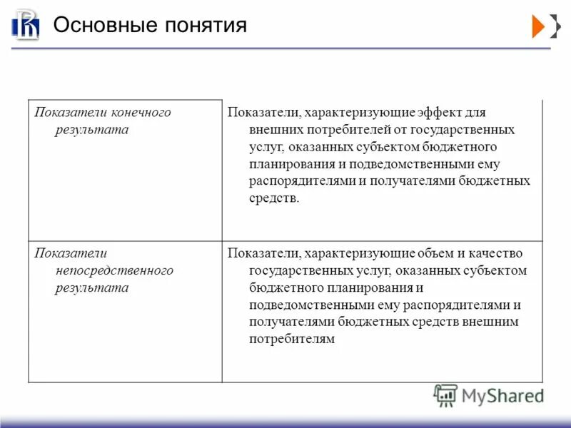 основные термины показатели