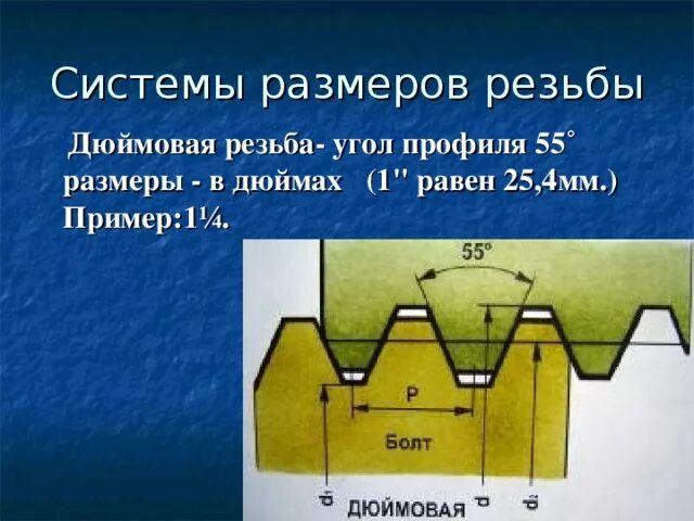 Дюймовая резьба 55 градусов. Угол профиля трубной дюймовой резьбы 1/2. Резьба дюймовая коническая 55 мм. Дюймовая резьба профиль дюймовой резьбы. Резьба 60 градусов