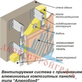 Алюминиевые композитные панели характеристики