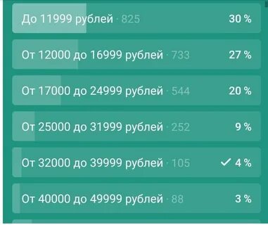 105 в рублях