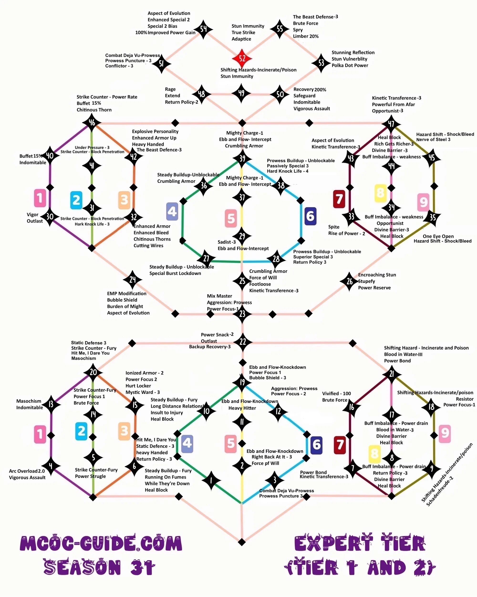 MCOC Immunity Map. Карта вс МБЧ. MCOC ЗС 8 карта. MCOC ячейка 8 карты.