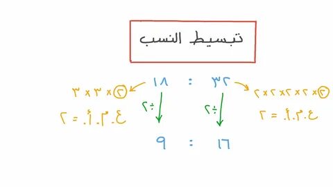 فيديو الدرس: تبسيط النسب الرياضيات 
