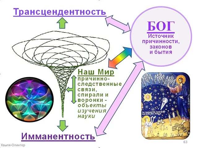 трансцендентность это в философии. трансценденция это в философии. трансцендентальная философия. трансценденция это понятие. трансцендентный это в философии.