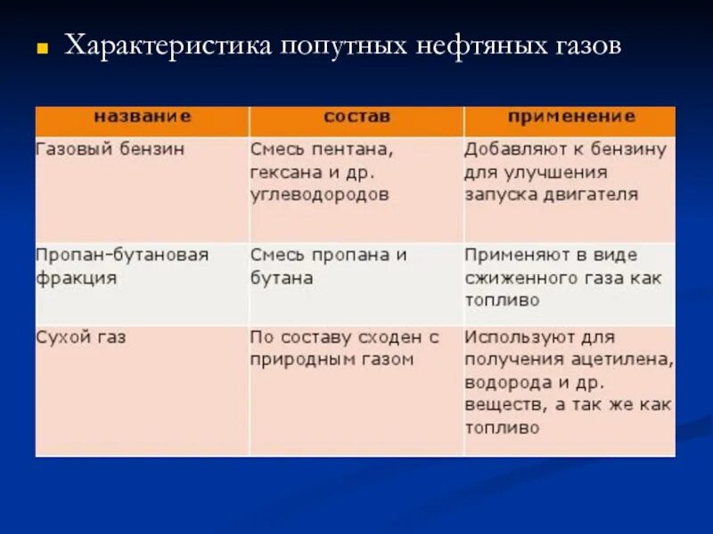 Природный и попутный газ нефть. Природные и попутные нефтяные ГАЗЫ. Характеристика попутных нефтяных газов. Природный ГАЗ попутные нефтяные ГАЗЫ. Характеристика природного газа.