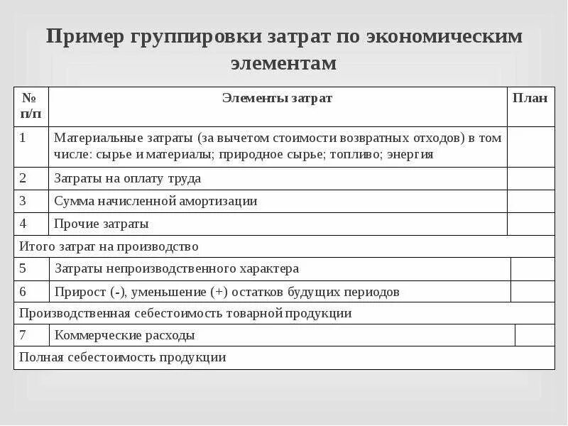 Основные группы расходов. Какие затраты относят группировке затрат по экономическим элементам. Таблица по экономическим элементам материальные затраты. Экономические элементы себестоимости. Себестоимость по экономическим элементам.