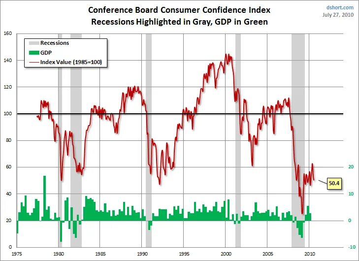 Конференция вумен легз. Ттс конференция. Conference index. Green gdp. International conference.