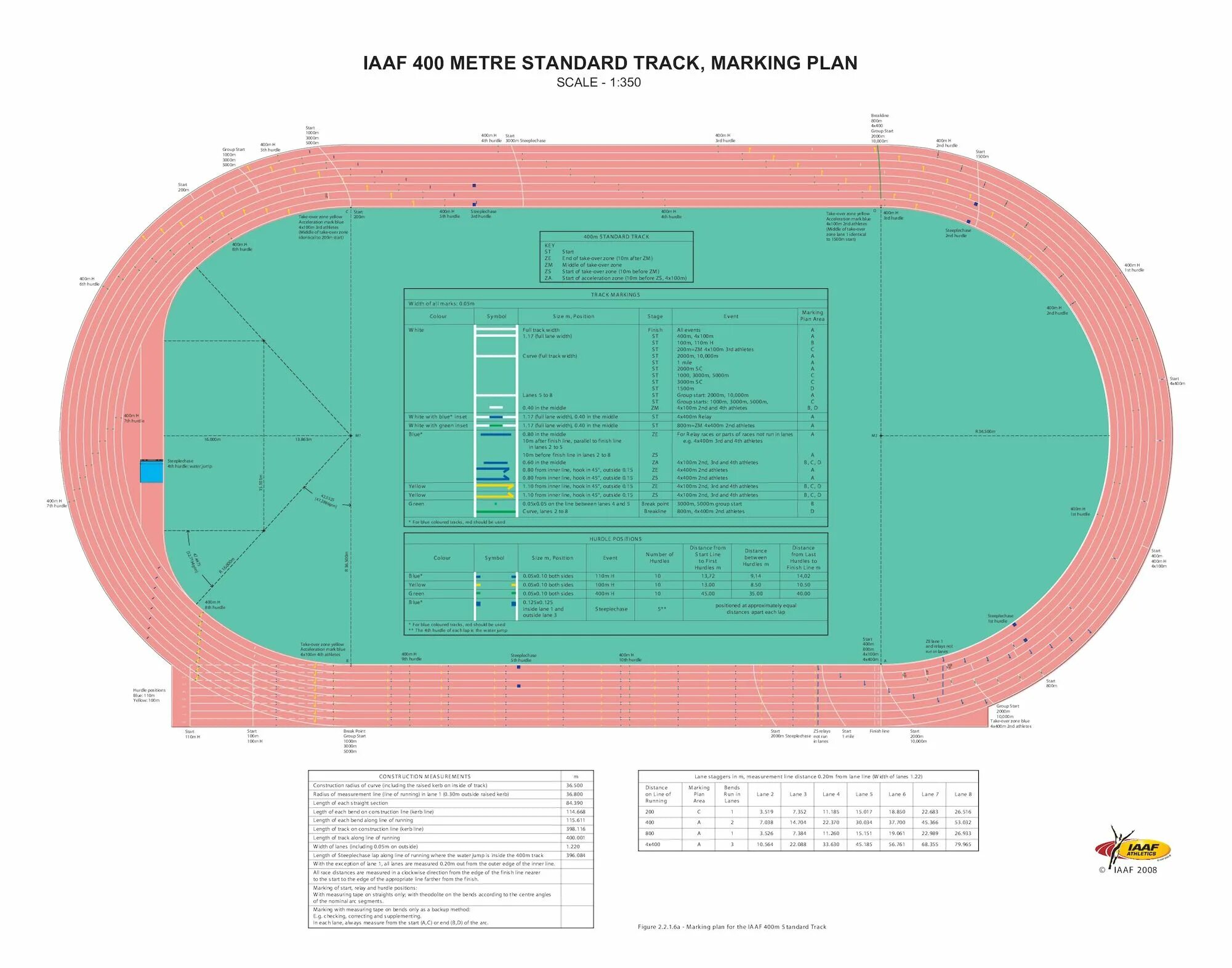 Mark plan. Разметка легкоатлетического стадиона 400 м. Разметка беговой дорожки на стадионе 400 м. IAAF 400 metre Standard track marking Plan. Легкоатлетический стадион схема.