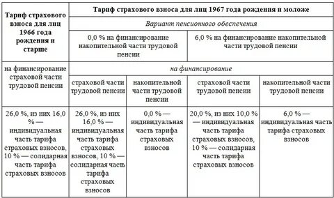 Тарифы по соглашению сторон