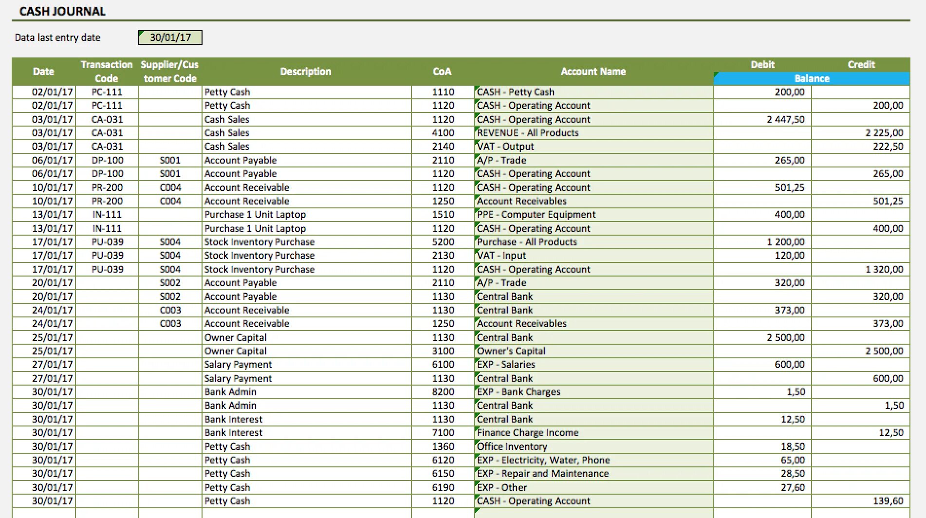 T me accounts for sale. Chart of accounts. Accounting Chart of accounts. Stock Inventory. Type of Chart of account.