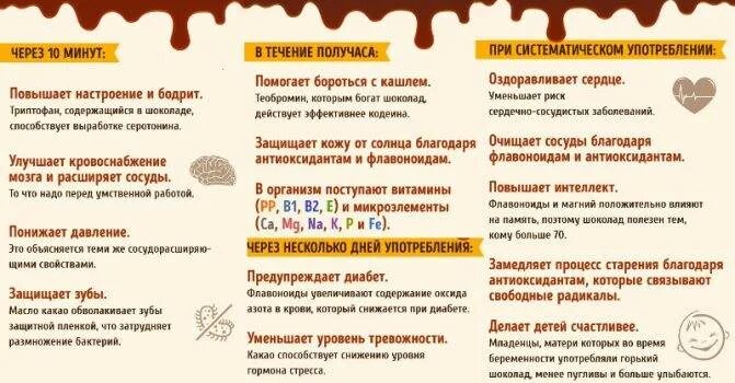 Какао повышает давление. Шоколад повышает давление. шоколад поднимает давление или нет. шоколад повышает давление или понижает. горький шоколад повышает или понижает давление.