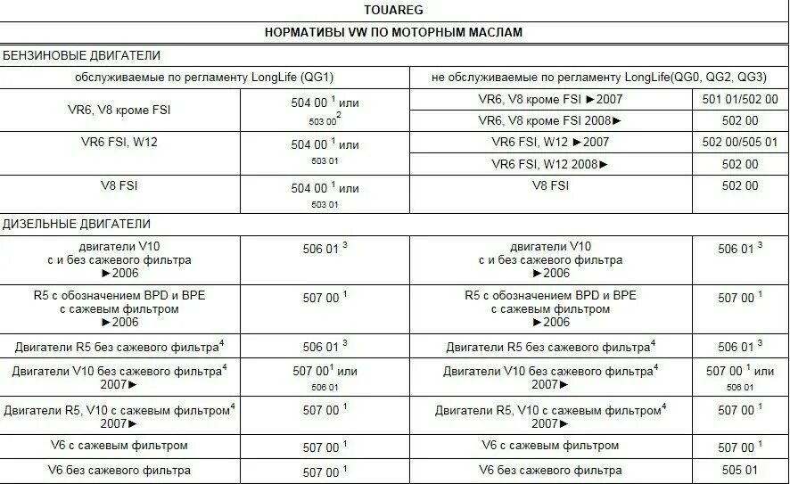 Сколько входит в мотор