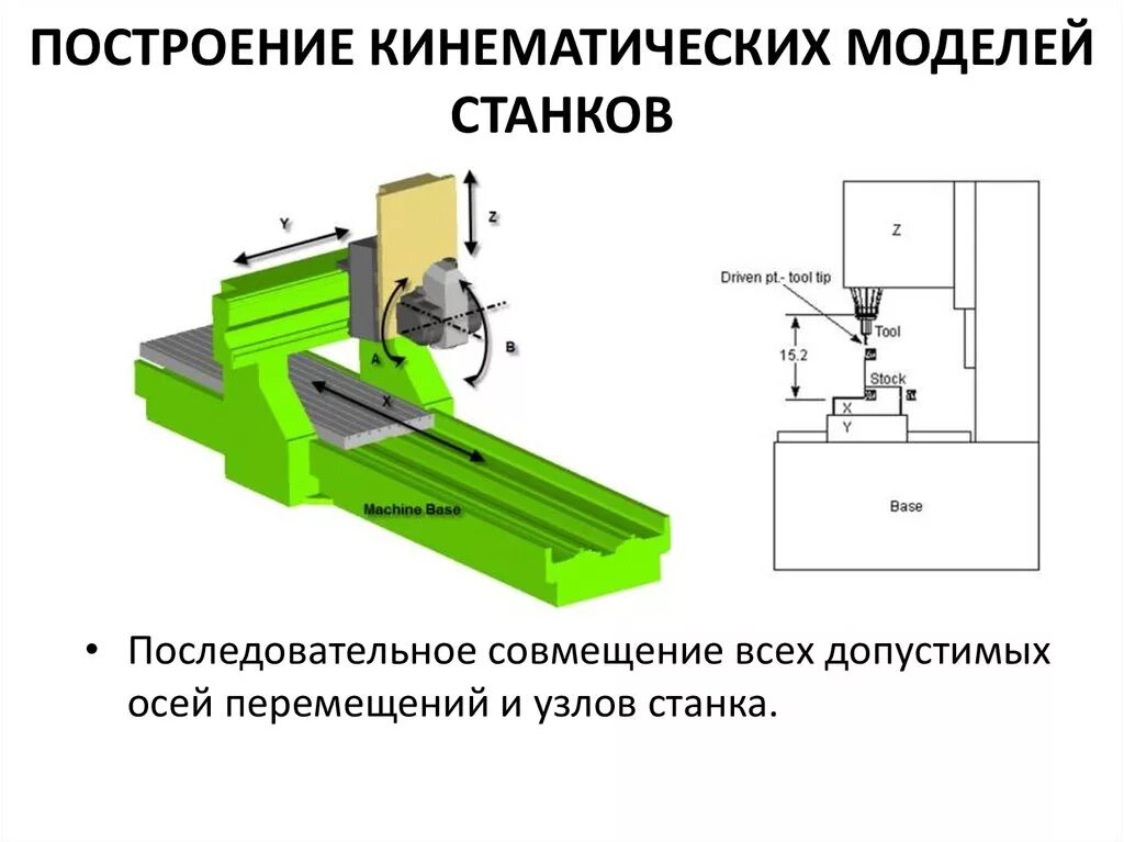 Рабочие ходы станка. Электрическая схема продольно строгального станка. Рабочие ходы станка. Типы электроприводов токарных станков. Длина обработки при точении.