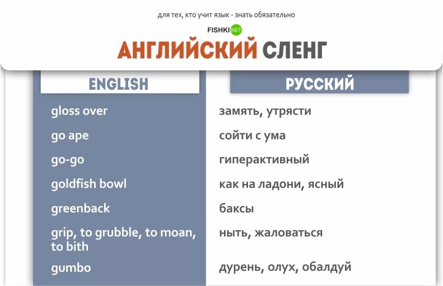 Английский сленг. Фразы на английском сленг. Американские фразы сленг. Английские слова сленг. Современные английские слова в русском