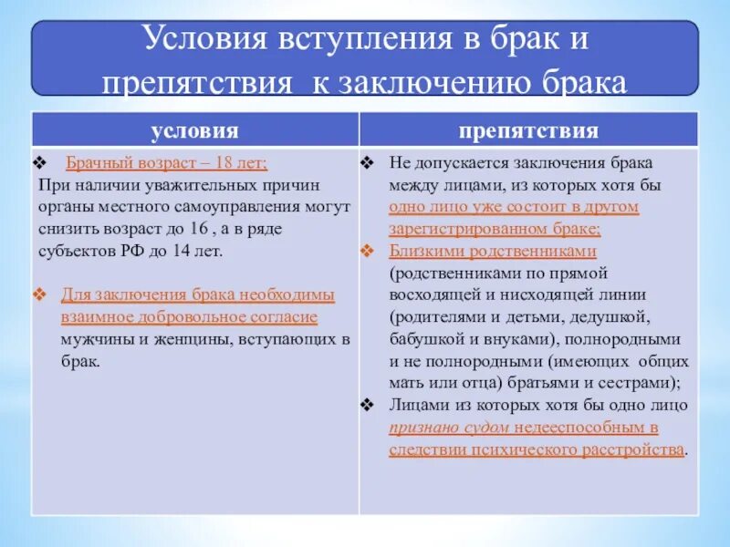 Порядок и условия заключения брака препятствия к заключению брака. Условия вступления в брак. Кмлрвия вступления в брак. Условия вступления Абрак. Условия вступления в брак кратко