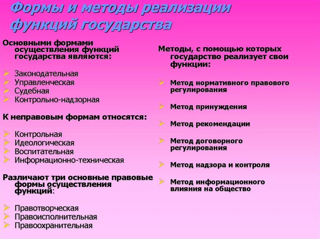 Формы и методы реализации функций государства. Укажите виды форм осуществления функций государства:. Формы и методы осуществления функций. Методы осуществления функций государства. Эффективные методы осуществления