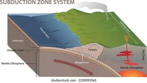 Zone system