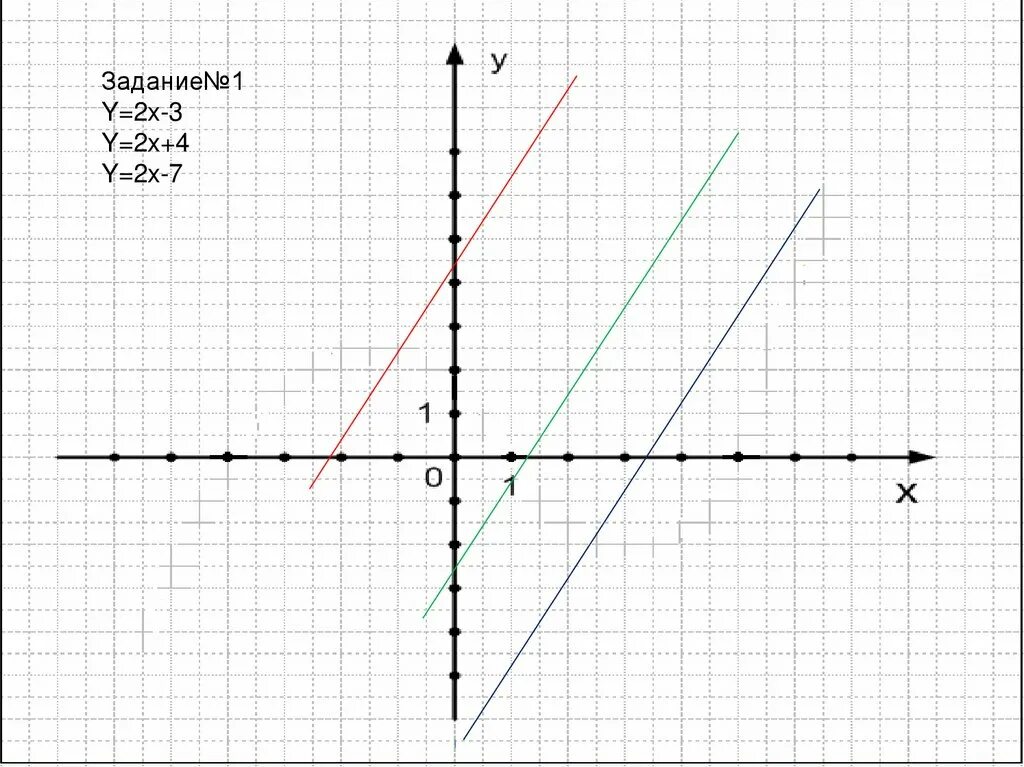 Линейные функции y 2x 5. Линейный график функции y=5x-4. Y 4x 3 график линейной функции. Линейная функция и её график y=2x+3. Линейная функция y=3x-2.