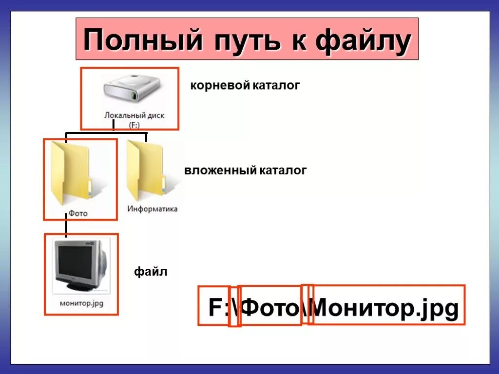 Корневой каталог это в информатике. Каталог это в информатике. Файлы и каталоги Информатика. Что такое каталог и корневой каталог.