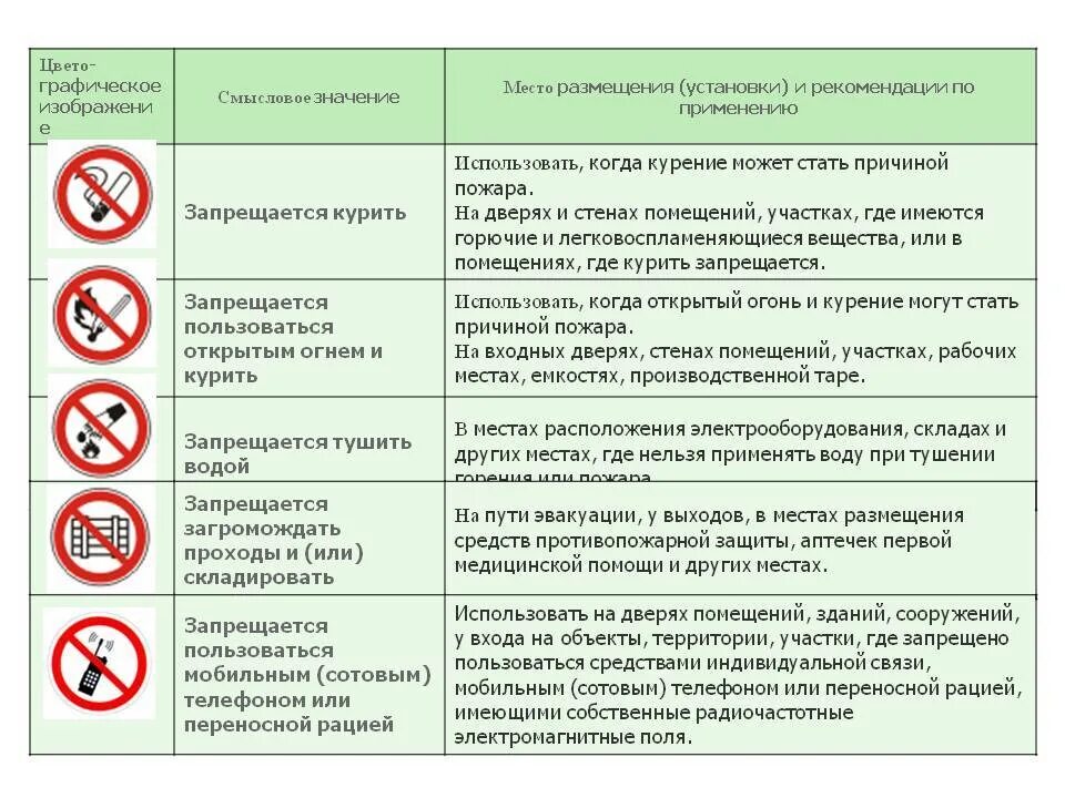 Какой способ очистки рабочих мест использовать запрещено