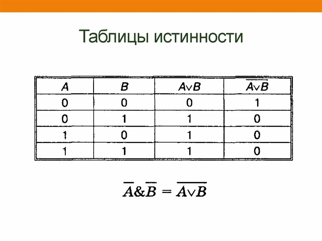 F avb c. Таблица истинности AVB. AVB AVB таблица истинности. Мат логика таблица истинности. AVB логическая операция.
