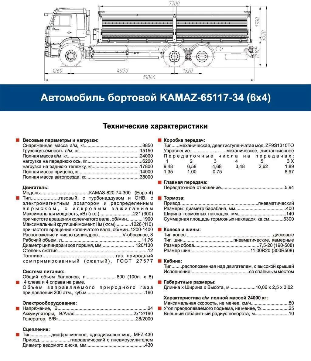 КАМАЗ 65115 бортовой технические характеристики. КАМАЗ 65115 бортовой нагрузка на ось. Габариты кузова КАМАЗ 65117 бортовой. КАМАЗ 5320 бортовой технические характеристики.