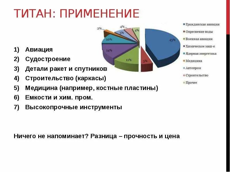 Почему используют титан. Почему используют титан