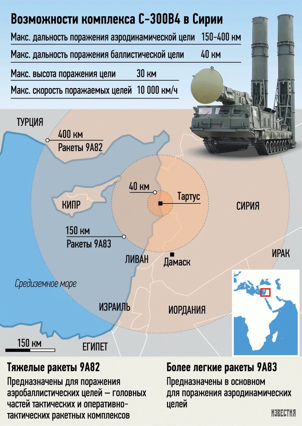 С-300 зенитный ракетный комплекс дальность поражения. Радиус поражения с 300 поражения. С-300в зенитные ракетные комплексы России. С-400 зенитный ракетный комплекс дальность поражения. Дальность поражения цели