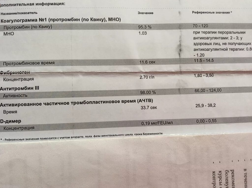 Анализы перед гормоном роста. Тироксин рецепт. Анализы перед гормоном роста. Анализ соматотропин. Анализы перед гормоном роста.