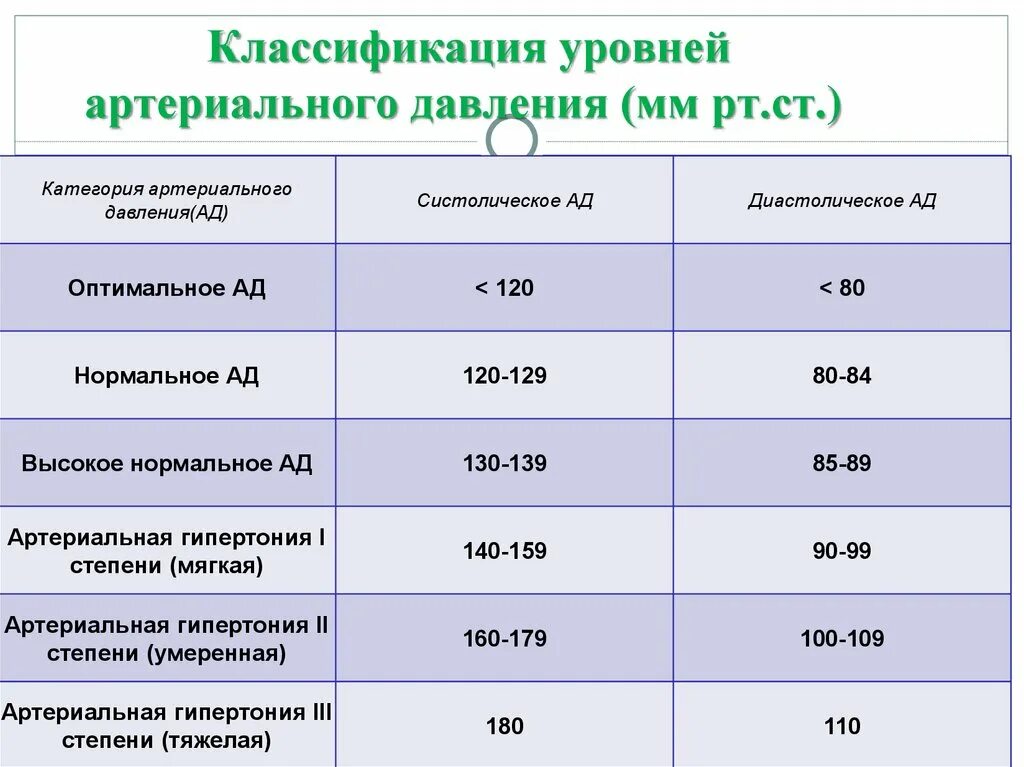 Как определять давление у человека