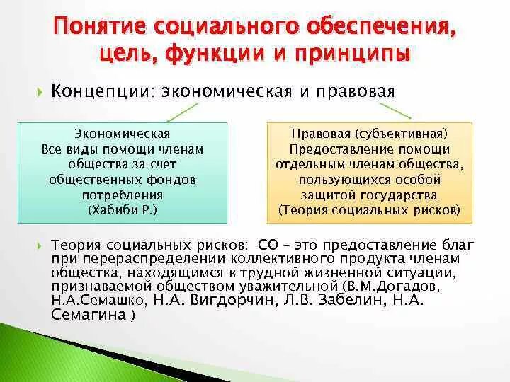 Цель социального обеспечения в рф