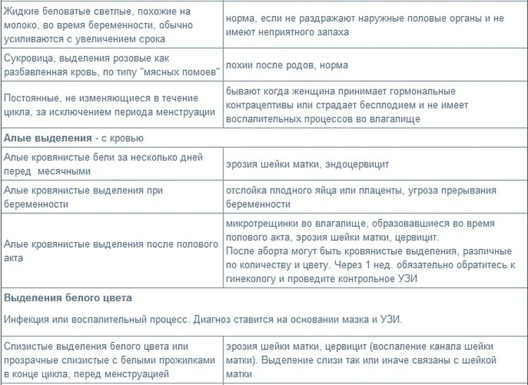 Можно забеременеть от слизи. Выделения передтмесячными. Выделения перед месячными. Какие выделения перед месячными. Какие выделения у женщин считаются нормальными.