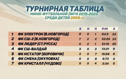 Турнирная таблица по мини футболу 2023