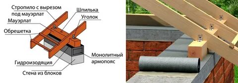 Крепим мауэрлат крыши на стены своими руками? Виды монтажа - Обзор