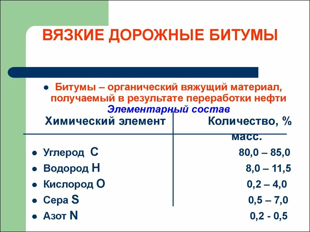 Битум состав химический. Состав битума дорожного. Формула битума в химии. Битум химическая формула.