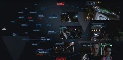 Detroit где сохранения
