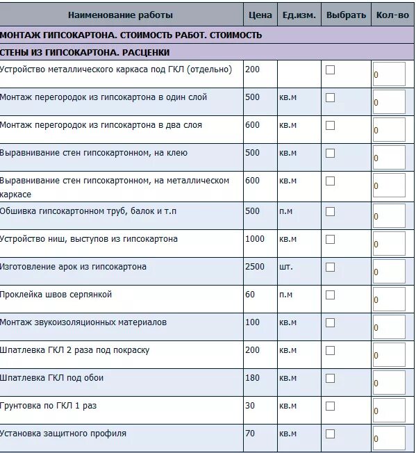 Расценки на монтаж гипсокартонного потолка. Расценки по монтажу гипсокартона на стены. Расценки на монтаж гипсокартона на стены. Расценки на отделочные гипсокартон.