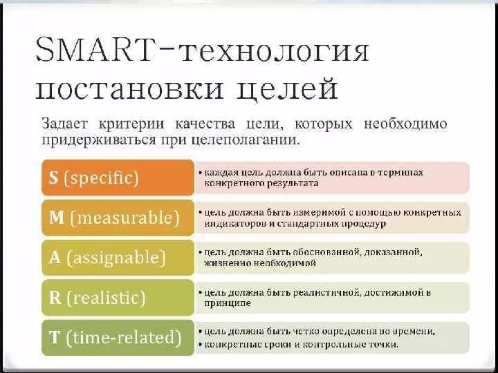 Смарт технологии это. Постановка целей по технологии Smart. Технология постановки задач Smart. Технология постановки цели. Технология (система) постановки целей Smart.