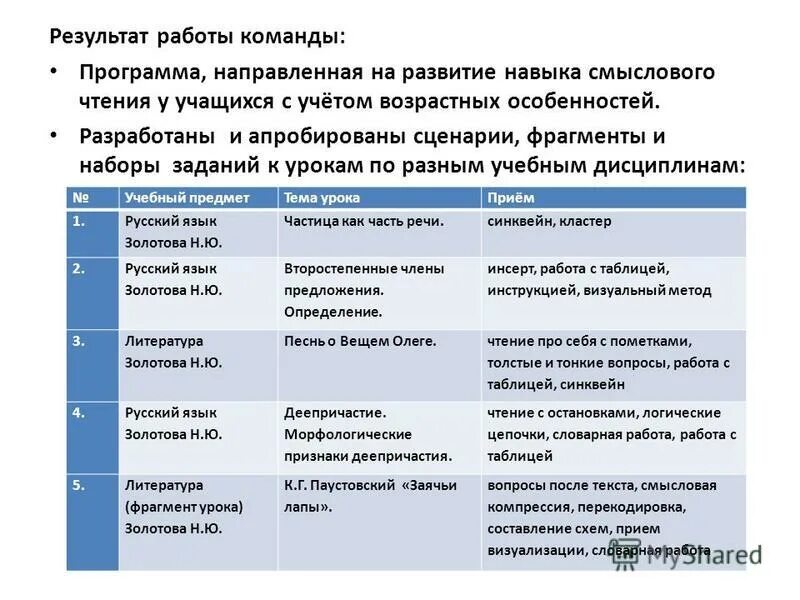 Работа в команде программа. Принципы командной работы. Коллектив. Повышение эффективности работы команды проекта. Принципы формирования команды.