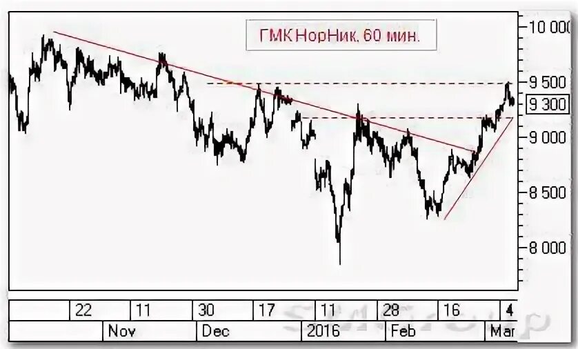 Почему падает транснефть акции. Почему падает транснефть акции